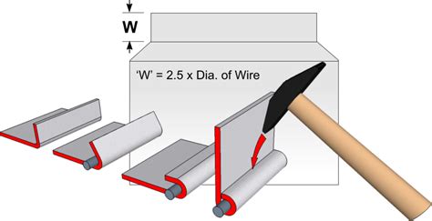 sheet metal wired edge